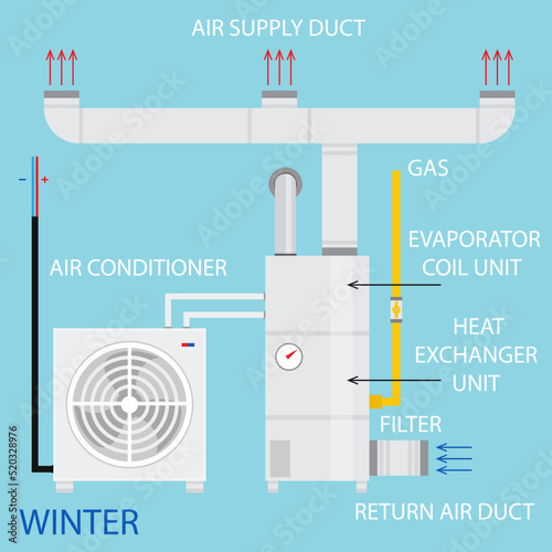 Heating, ventilation, and air conditioning systems diagram. Vector. Modern home household central system equipment for heating, ventilation and air conditioning climate control in house.