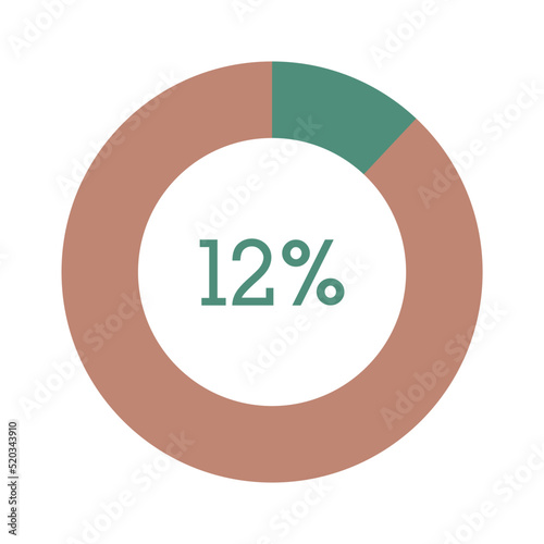 12 percent, green and brown circle percentage diagram vector illustration