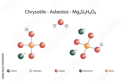 Molecular formula and chemical structure of asbestos