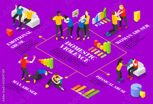 Domestic Violence Isometric Infographic Set