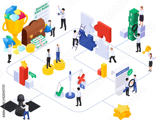 Business Ethics Isometric Flowchart