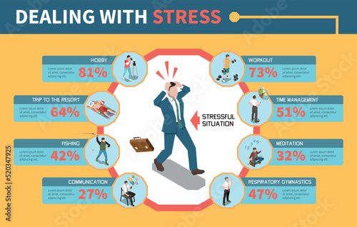 Stress Management Infographics