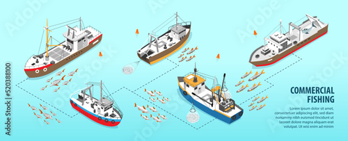 Commercial Fishing Infographics