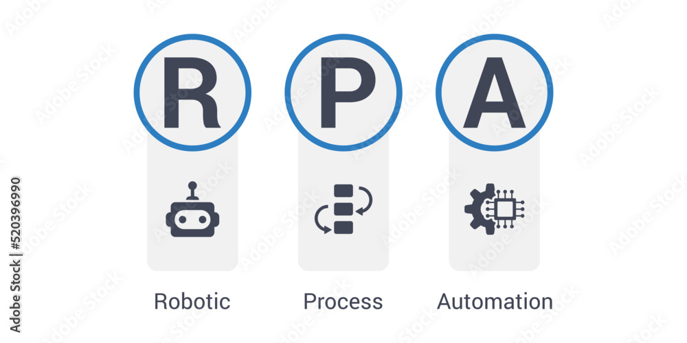 Robotic Process Automation (RPA) acronym concept with icons