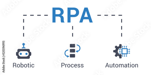 RPA - Robotic process automation. Business innovation technology vector illustration concept with icons