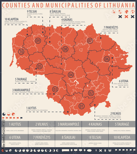 Infographic map of Lithuania with administrative division into Counties and municipalities photo