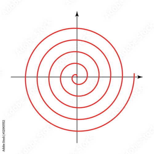 Archimedean spiral graph. Arithmetic spiral