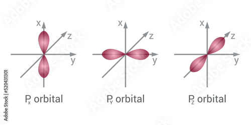 atomic orbital theory in chemistry