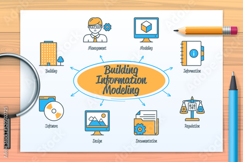 Building information modeling chart with icons and keywords