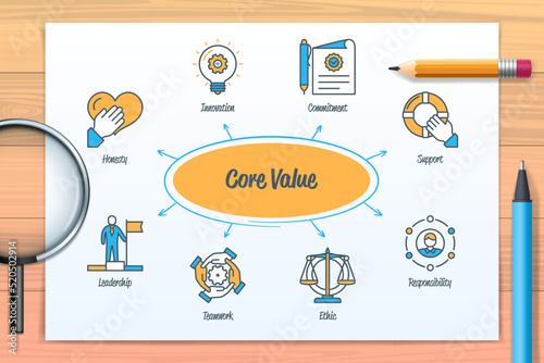 Core values chart with icons and keywords