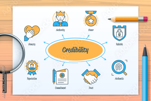 Credibility chart with icons and keywords