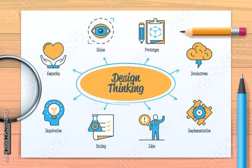 Design thinking process chart with icons and keywords