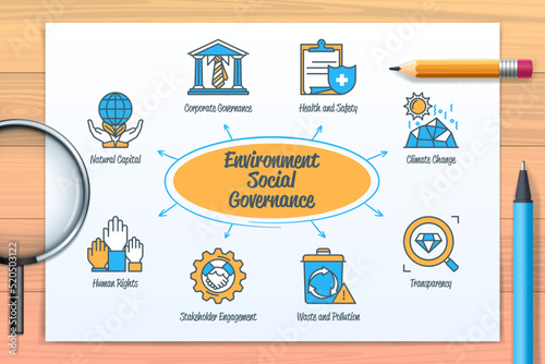 Environment Social Governance ESG chart with icons and keywords