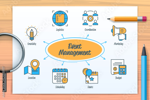 Event management chart with icons and keywords
