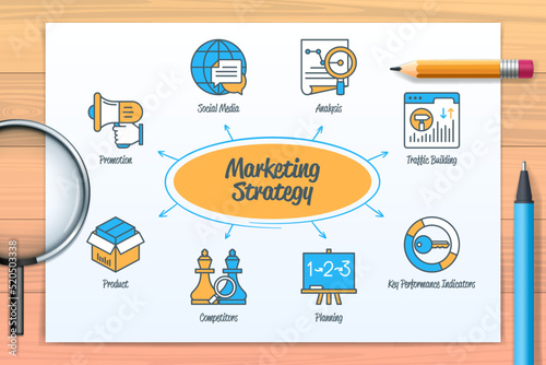 Marketing strategy chart with icons and keywords