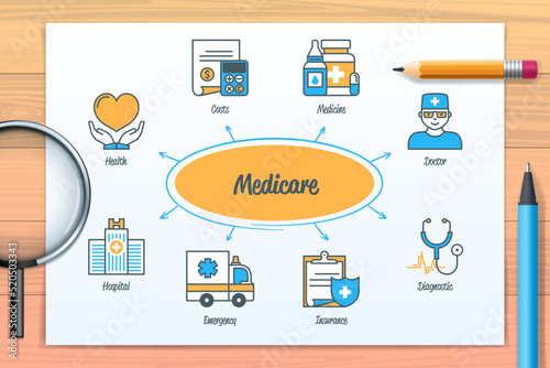 Medicare chart with icons and keywords