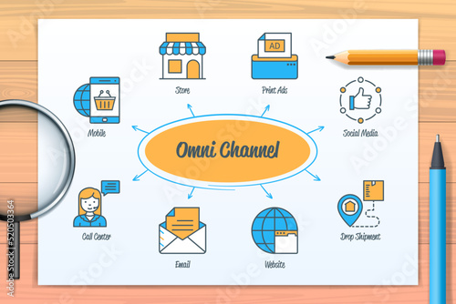 Omni channel chart with icons and keywords