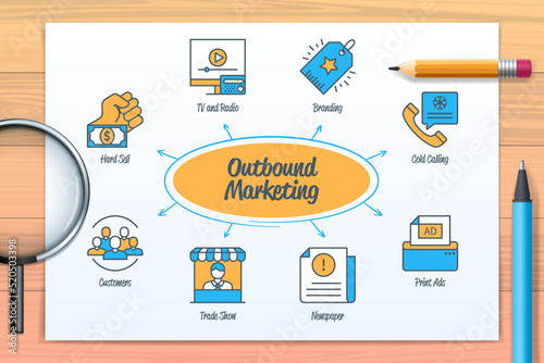 Outbound marketing chart with icons and keywords