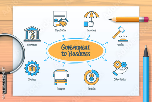 Government to business G2B chart with icons and keywords