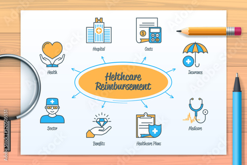 Healthcare reimbursement chart with icons and keywords
