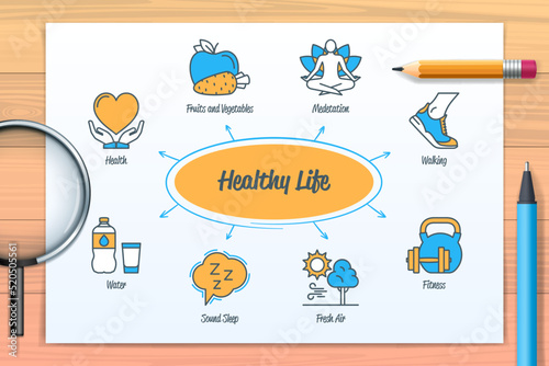 Healthy life chart with icons and keywords
