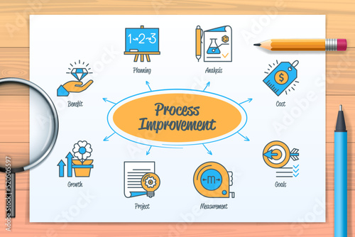 Process improvement chart with icons and keywords