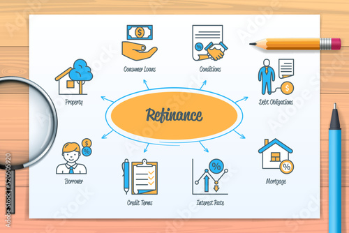 Refinance chart with icons and keywords
