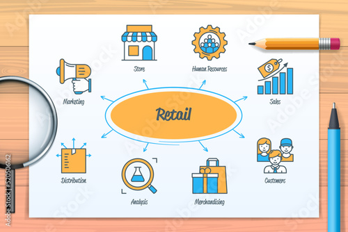 Retail chart with icons and keywords