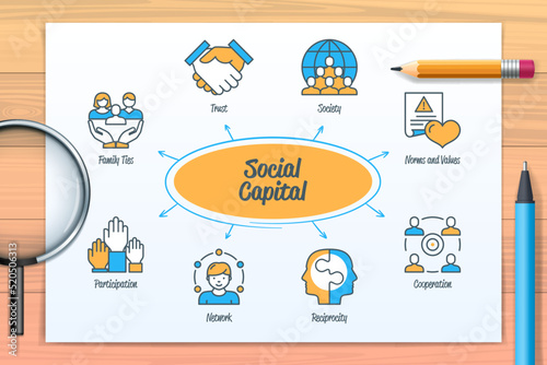 Social capital chart with icons and keywords