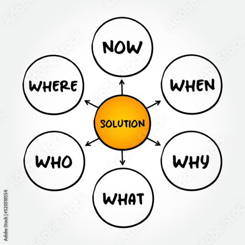Solution plan mind map concept for presentations and reports