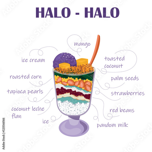 Halo halo dessert, Halo cold sweet dessert
