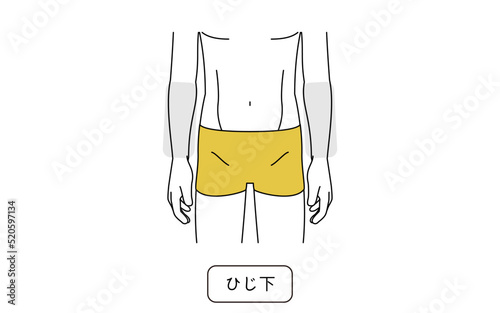 メンズ脱毛の脱毛箇所、前腕