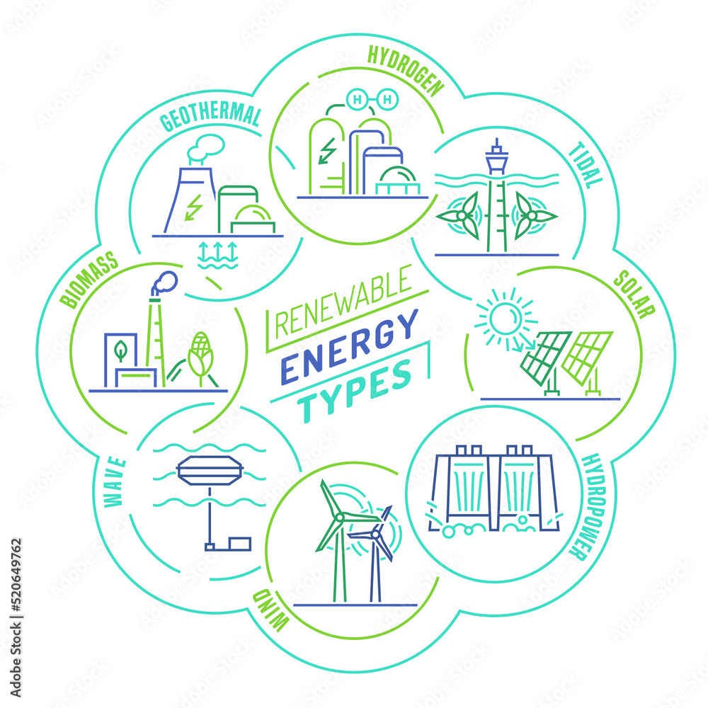Renewable energy types. ditable vector illustration with icons