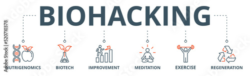 Biohacking banner web icon vector illustration concept with icon of nutrigenomics, biotech, improvement, meditation, exercise and regeneration