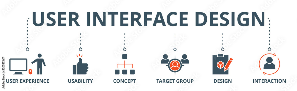 User Interface Design Diagram