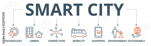 Smart city banner web icon vector illustration concept with icon of technology, urban, connection, mobility, shopping, environment and sustainable
