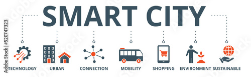 Smart city banner web icon vector illustration concept with icon of technology, urban, connection, mobility, shopping, environment and sustainable