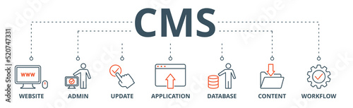 CMS banner web icon vector illustration concept of content management system with icon of website, admin, update, application, database, content and workflow