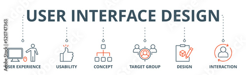 User interface design banner web icon vector illustration concept with icon of user experience, usability, concept, target group, design and interaction