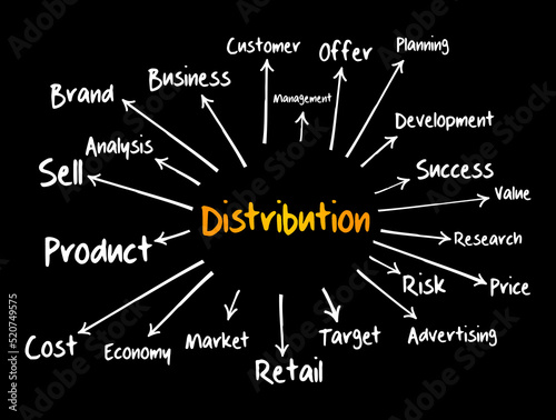 Distribution mind map flowchart, business concept for presentations and reports