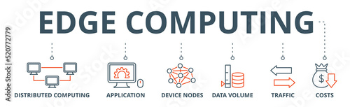 Edge computing banner web icon vector illustration concept with icon of distributed computing, application, device nodes, data volume, traffic and reduce costs