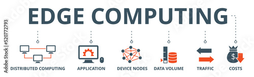 Edge computing banner web icon vector illustration concept with icon of distributed computing, application, device nodes, data volume, traffic and reduce costs