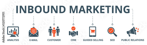 Inbound marketing banner web icon vector illustration concept with icon of analysis, email, customer, crm, guided selling, seo and public relations