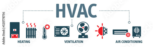 HVAC - heating, ventilation, and air conditioning - Banner vector illustration concept with text and icons photo