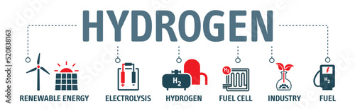 Banner Hydrogen energy concept - vector illustration