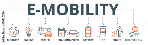 E-mobility banner web icon vector illustration concept with icon of mobility, energy, traffic, charging point, battery, lrt, power and eco-friendly