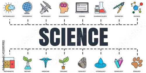 Science banner web icon set. meteorology, medicine, geometry, gemology, botany, zoology, philosophy and more vector illustration concept.