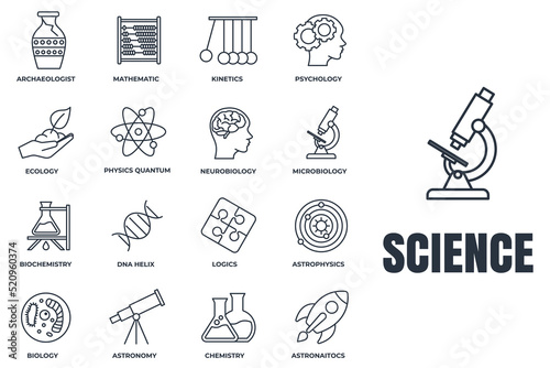 Set of Science icon logo vector illustration. biology, chemistry, Neurobiology, physics, microbiology, logics, astronomy and more pack symbol template for graphic and web design collection photo