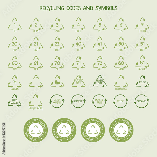 Recycling codes and symbols for plastic, paper, cardboard, aluminum, glass, textile, wood. Stickers for eco-friendly packaging. Plastic free, zero waste icons set.