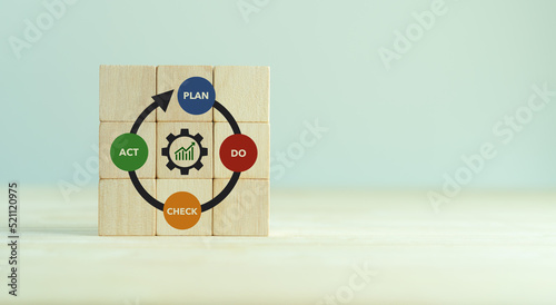 Deming cycle, continuous quality improvement model of four key stages: Plan, Do, Check, and Act (PDCA).  Solving problems, improving organizational processes. Creating continuous improvement mindset. photo